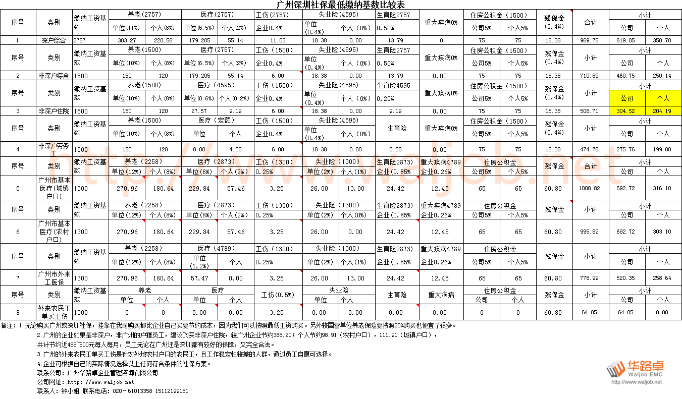 2012�V�������籣����U��(sh��)���^��